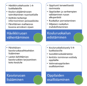 Harjuniityn koulun projektin yhteenveto