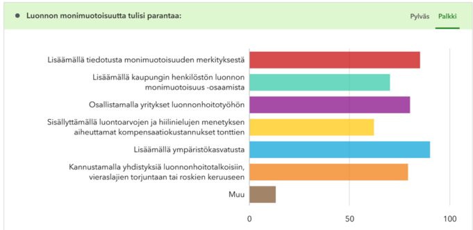 Taulukossa on esitetty monivalintakysymyksen vastausten yhteenveto.